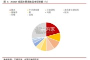 调味品行业报告：BC端共振，期待改善（22页）