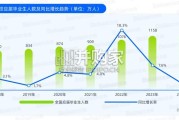 企业校园招聘AI应用实用指南：AI重塑校园招聘从趋势洞察到实践路径（77页）