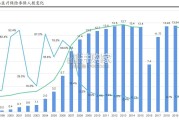 医保研究报告：2024年基本医保收支平稳（36页）