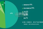 中国湿巾柔巾行业趋势洞察报告（50页）