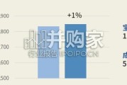 烹饪消费电商数据报告（25页）