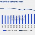 新能源企业出海研究报告：中东（56页）