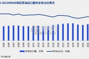 新能源企业出海研究报告：中东（56页）