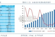 云南省清洁能源行业报告：资源赋能水电大省（23页）