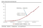 汽车报废换新政策研究报告（30页）