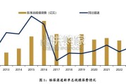 2025年保险行业的五大特点与2026年四大趋势报告（10页）