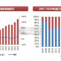 血制品行业报告（69页）