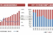 血制品行业报告（69页）