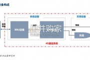 卫星互联网行业报告：星地一体融合组网，低轨卫星通信载荷（18页）