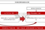 低空专题报告：eVTOL适航相关证书解读（21页）