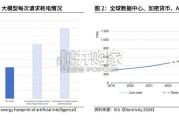 AI服务器电源行业报告（26页）