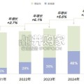 汽车八大人群心智重构白皮书：从人群画像到心智地图（51页）