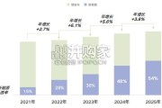 汽车八大人群心智重构白皮书：从人群画像到心智地图（51页）