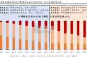 保健品行业报告（23页）