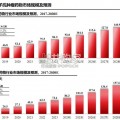 中国小分子抗肿瘤靶向药物白皮书（51页）