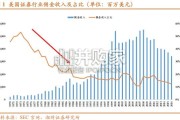 美国投顾行业的买方转型历程研究报告（21页）