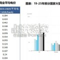 工商储专题报告：工商业光伏+储能（60页）
