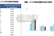工商储专题报告：工商业光伏+储能（60页）