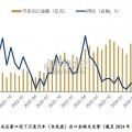 潜在关税风险对我国汽车行业出海的影响研究报告（12页）