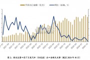 潜在关税风险对我国汽车行业出海的影响研究报告（12页）