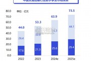 中国交通运输行业数字孪生市场研究报告（30页）