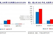 国产 AI 算力行业报告（20页）