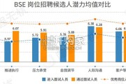 校招人才素质洞察白皮书（49页）