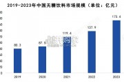 中国中式养生水行业发展趋势洞察报告（39页）