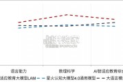 中国智能学习机行业白皮书（53页）