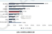 2024-2025年中国奥特莱斯行业白皮书（66页）