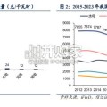 核电行业报告：清洁高效基荷电源（41页）