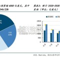 供配电专题报告：AIDC，不间断电源系统，配变电系统，AIDC 柴油发电机（44页）