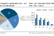 供配电专题报告：AIDC，不间断电源系统，配变电系统，AIDC 柴油发电机（44页）