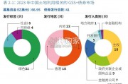 金融支持中国农食系统气候转型报告（17页）