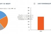 半导体刻蚀行业报告：半导体制造核心设备（31页）