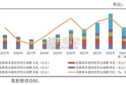 电气设备制造行业2024年信用回顾与2025年展望报告（65页）