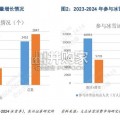 冰雪产业报告：高质量发展利好制冷设备（13页）