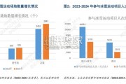 冰雪产业报告：高质量发展利好制冷设备（13页）