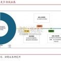 脑机接口行业报告（28页）