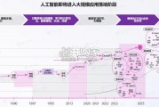 人工智能开源大模型生态体系研究报告（33页）