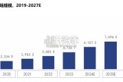 AI产业链研究报告（36页）