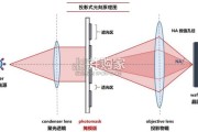 半导体行业报告：国产掩膜版厂商2.0时代（53页）