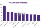 汽车无线充电行业报告：Robotaxi最佳自动慢充方案（57页）