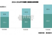 中国分布式存储市场研究报告（34页）