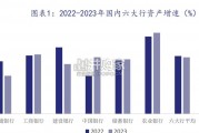 金融行业各个子行业研究方法与框架全景研究报告（75页）