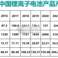 2025年我国锂离子电池产业发展形势报告（34页）