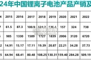 2025年我国锂离子电池产业发展形势报告（34页）