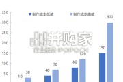 最具投资潜力十大新消费赛道研究报告（63页）