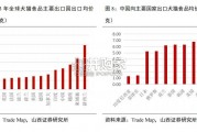 宠物行业出海研究报告（40页）