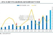 风电整机行业报告（26页）